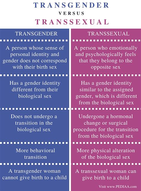 what is a shemale|Transgender vs. transsexual: Definitions and differences.